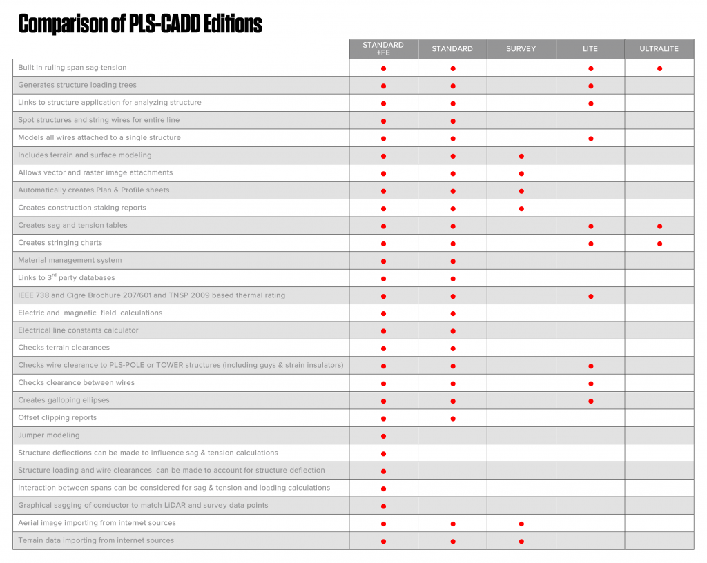 PLS_CADD_Comparison_Table-07.06.2022